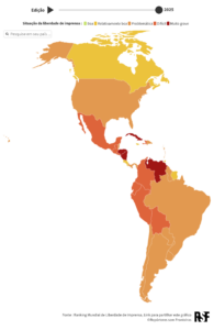 Mapa das Américas com a situação da liberdade de imprensa em 2025, segundo a Repórteres Sem Fronteiras (RSF). O mapa utiliza uma escala de cores para indicar a situação em cada país: verde (boa), amarelo (relativamente boa), laranja (problemática), vermelho (difícil) e vermelho escuro (muito grave). A maioria dos países latino-americanos aparece nas categorias “problemática”, “difícil” ou “muito grave”, com destaque negativo para Venezuela, Cuba, Honduras e Nicarágua.